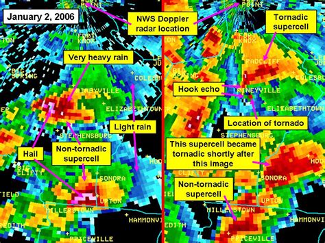 Nws Louisville Doppler Radar Severe Storms January 2 2006