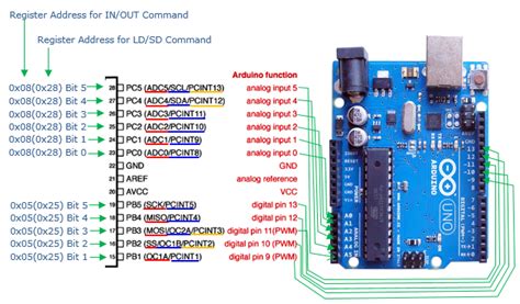 Embedded System | ShareTechnote