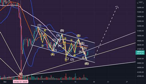 Btcusdt Updated For Binance Btcusdt By Snipermillion Tradingview