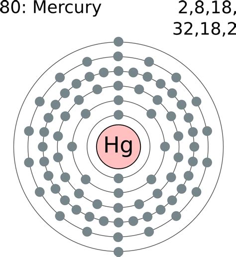 Download Clip Art Mercury Electron Configuration - Mercury Electron Shells - ClipartKey