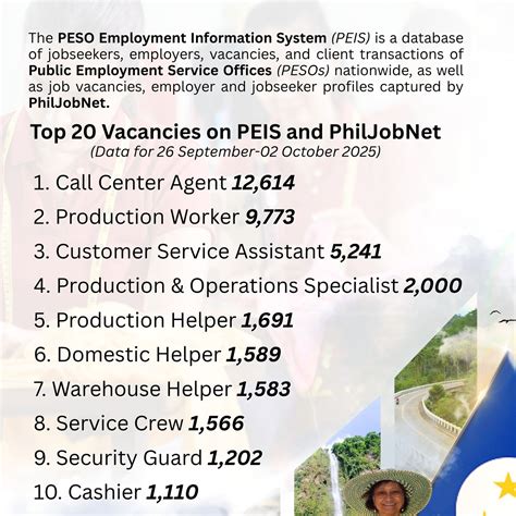 Route 1202: Navigation and Service Information Details 29