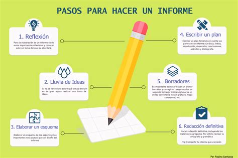 Pasos para hacer un informe Pedagogía en Educación Básica