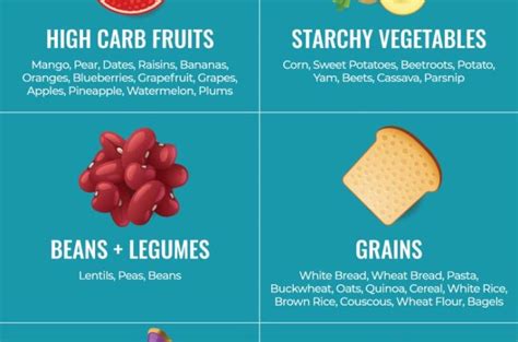 High Carb Foods - Both Obvious + Sneaky Foods To Know!