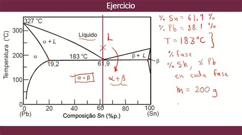 Top 92 Imagen Reacciones Invariantes En Diagramas De Fases Abzlocal Mx