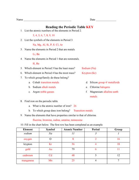 Periodic trends worksheet key 2016-2017.pdf - Name key Date ...