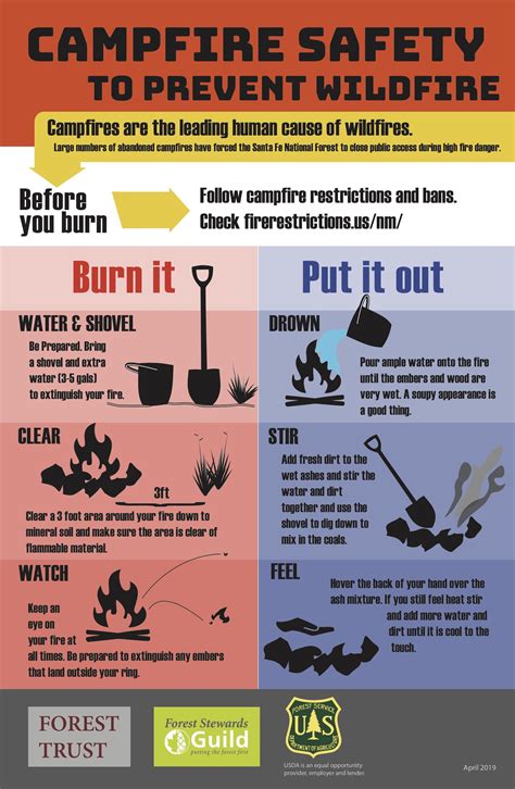 Increasing Wildfire Awareness and Reducing Human Caused Ignitions: Fire