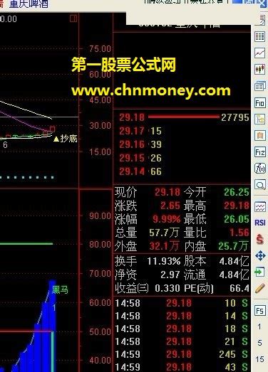 私募炒股常用公式下载 飞狐私募指标 源码飞狐公式好公式网