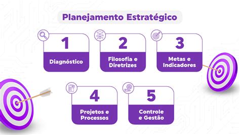 Planejamento Estratégico Por Que Fazer E Dicas Para 2023