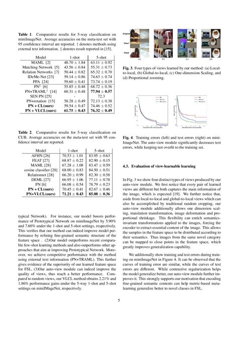 Boosting Few Shot Classification With View Learnable Contrastive