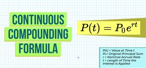 Continuous Compounding Formula Derivation And Examples