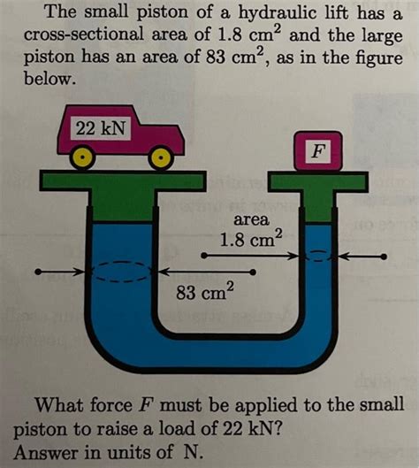 Solved The Small Piston Of A Hydraulic Lift Has A Chegg