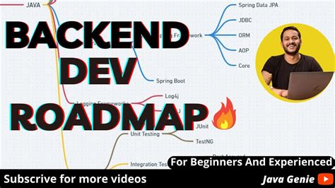 Complete Java Backend Developer Roadmap How To Become Java