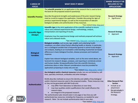 The Nih Perspective On Rigor And Reproducibility Ppt Download