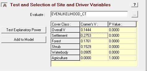 Cramer S V For The Driving Variable In Lcm In Terrset And It