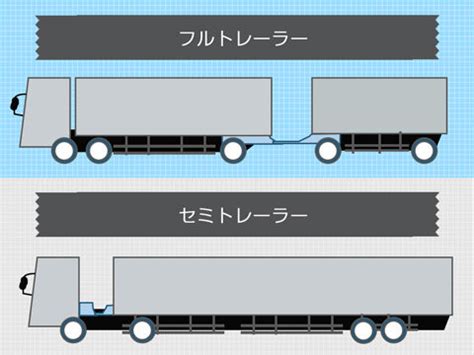 セミトレーラー完全ガイド★種類・寸法・運転のコツまでを徹底解説！ | トラック王国ジャーナル