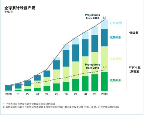 《全球氢能观察2021》系列研报之一：全球氢能产业布局和投资 氢能促进会