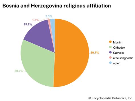 Bosnia And Herzegovina Ethnicities Religions Languages Britannica