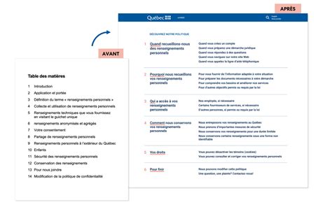 R Alisations Politique De Protection Des Renseignements Personnels