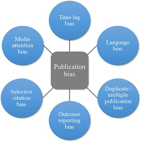 Frontiers Not As Bad As It Seems A Literature Review On The Case Of