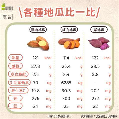 地瓜竟然這麼多種國健署小心熱量超標 中天新聞網