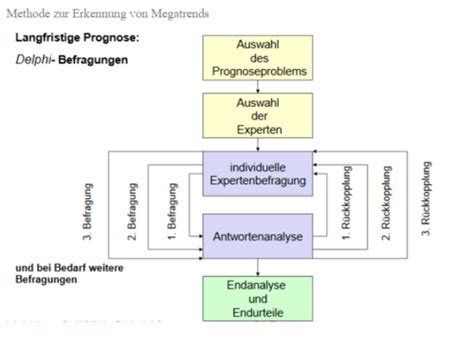 Betriebliche Kernprozesse Karteikarten Quizlet