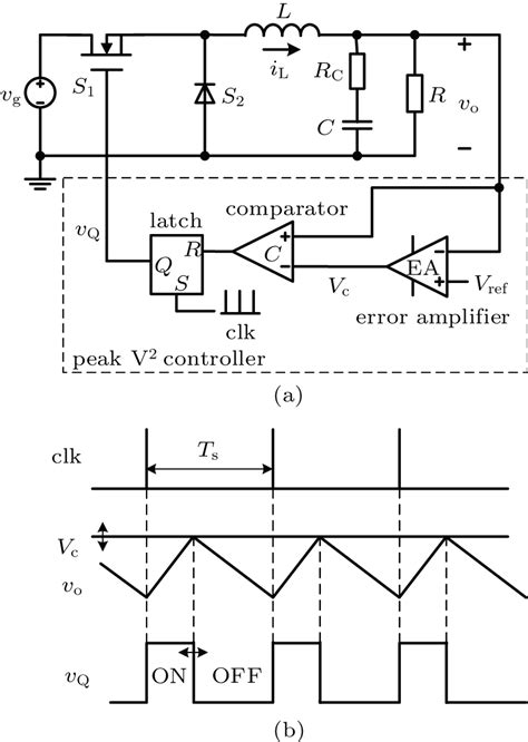 Sampled Data Modeling And Dynamical Effect Of Output Capacitor Time