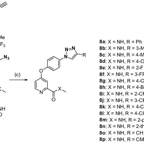 Scheme 2 Synthesis Route Of The 1 2 3 Triazole Derivatives Reagents