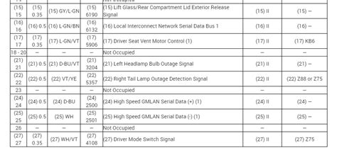 Wiring Diagram For The Body Control Module Pin Needed