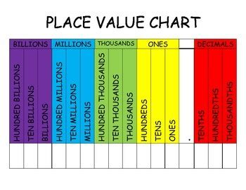 Place Value Chart Through Billions