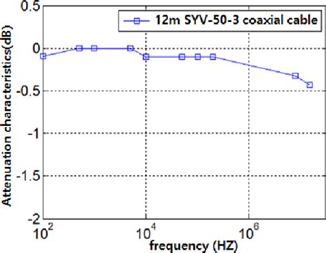 Figure 1 From Comparison Of Magnetic Field Characteristics Produced By