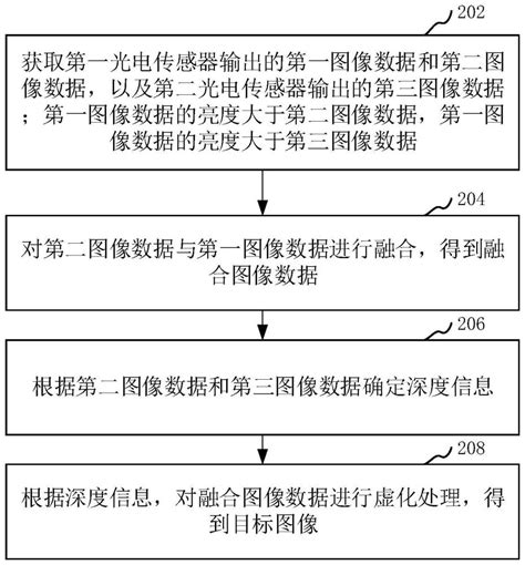 图像处理方法、装置、电子设备和计算机可读存储介质与流程