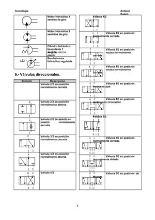 Simbologia De Hidraulica Y Neumatica Pdf Descarga Gratuita