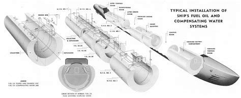 Fuel Oil System For Diesel Engine Or Boiler