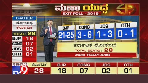 Lok Sabha Elections 2019 Exit Polls India Today Prediction On