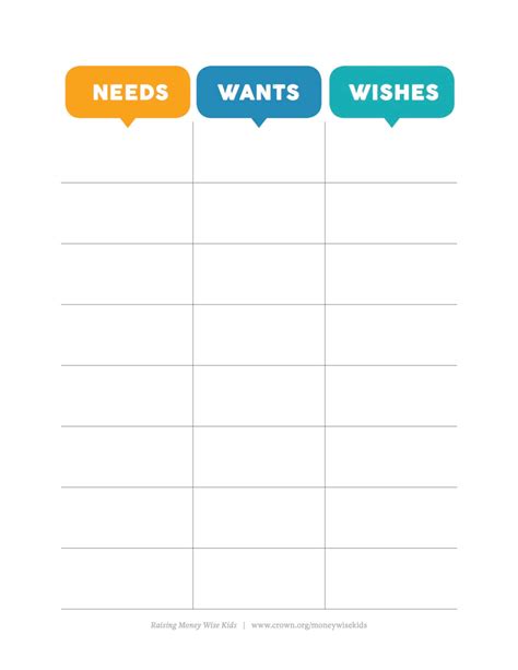 Needs Vs Wants Worksheet – Imsyaf.com