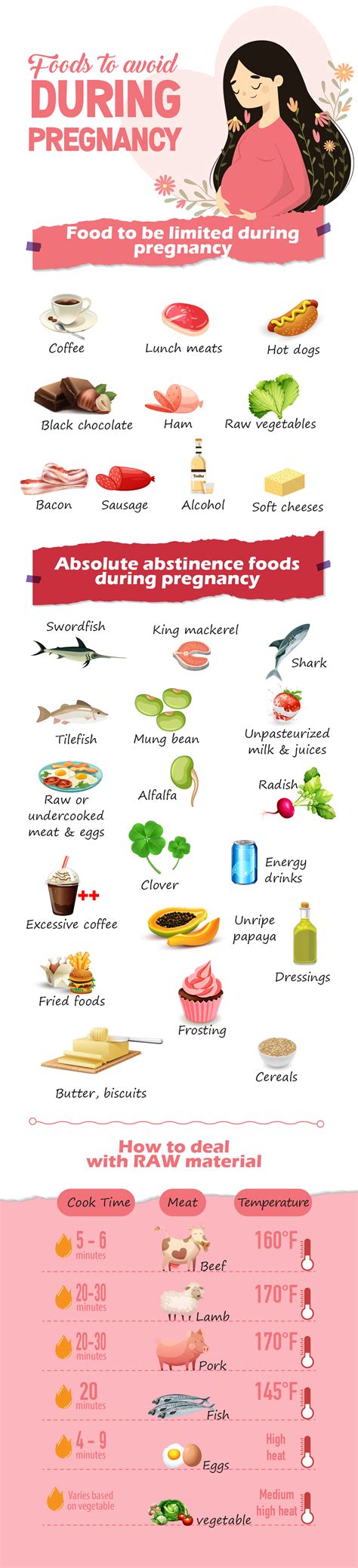 how to avoid a chemical pregnancy 3