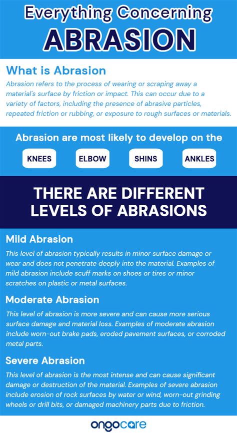 Abrasion Types Symptoms Treatment Ongo Care