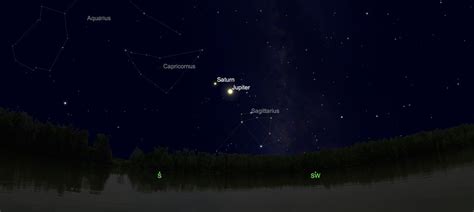 Get ready for the 'Great Conjunction' of Jupiter and Saturn | Space