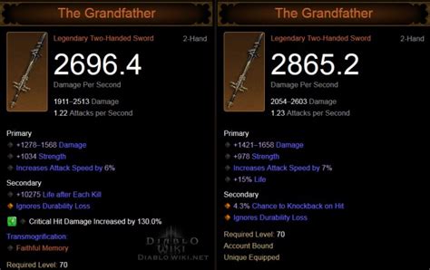 The Grandfather Diablo Wiki