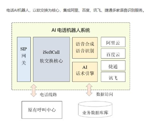 客服系统升级智能化解决方案 智能客服系统 长沙朗深信息技术有限公司