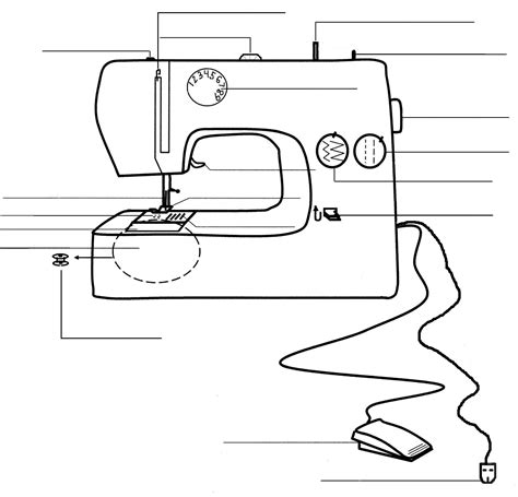 Sewing Machine Diagram Worksheet Sewing Machine Parts Bernin