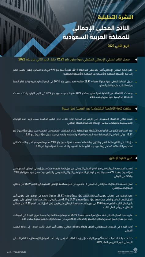 وزارة الاقتصاد والتخطيط On Twitter سجل الناتج المحلي الإجمالي الحقيقي