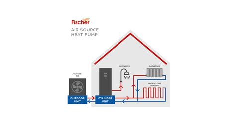 Air Source Heat Pump With Your Existing Boiler Fischer