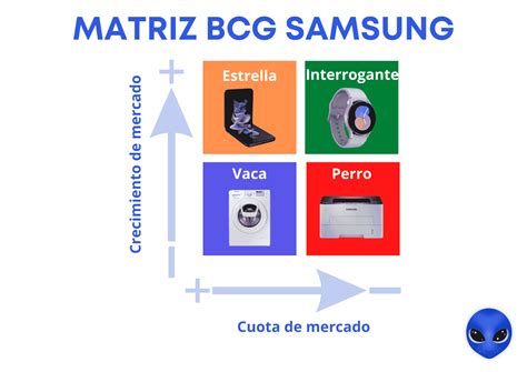 Matriz Bcg Definici N Ejemplos De Uso Para