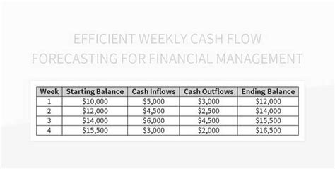 Efficient Weekly Cash Flow Forecasting For Financial Management Excel Template Free Download