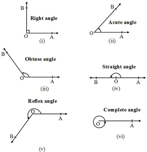 Discover the Different Types of Angles