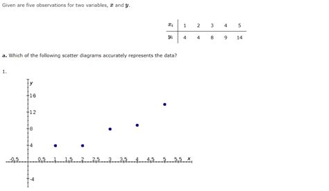 Solved Given Are Five Observations For Two Variables X And Chegg