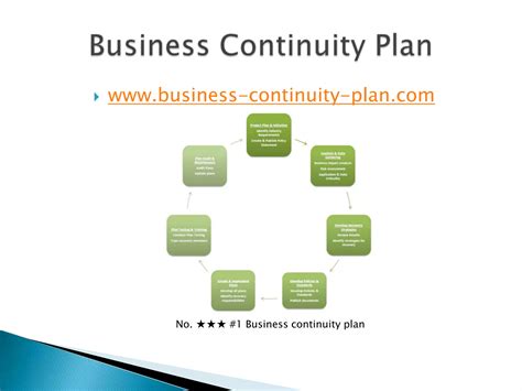 Business Continuity Plan Ppt