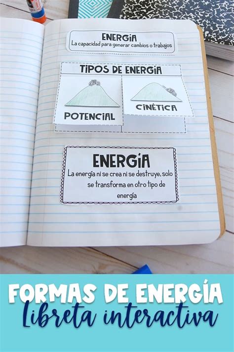 Formas de Energía Libreta Interactiva digital and print Interactive