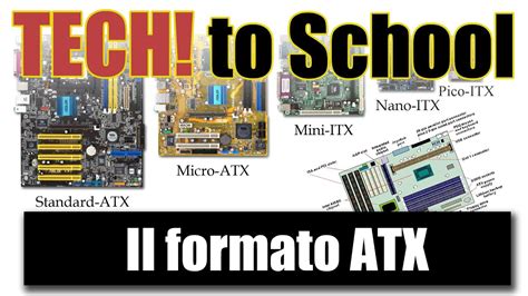 What Is Mini Itx A Brief Breakdown Of Motherboard Sizes Atelier Yuwa